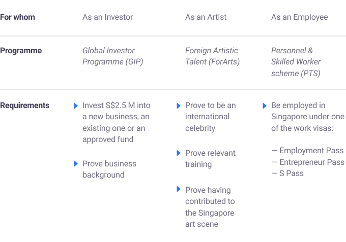 apply for Permanent Residency