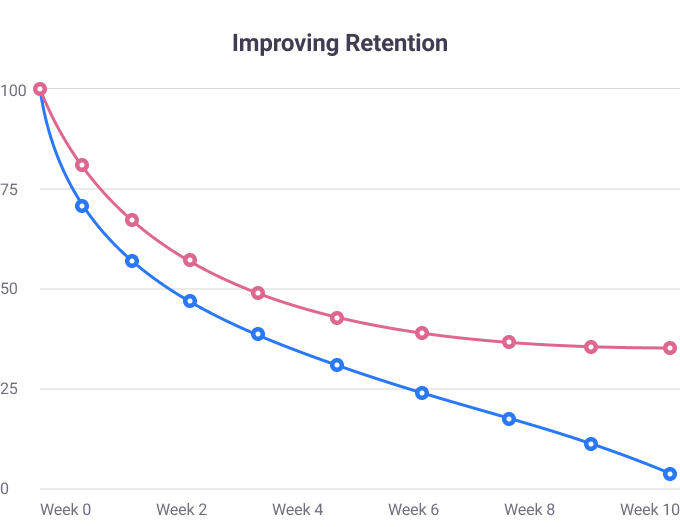 Table Improving retention