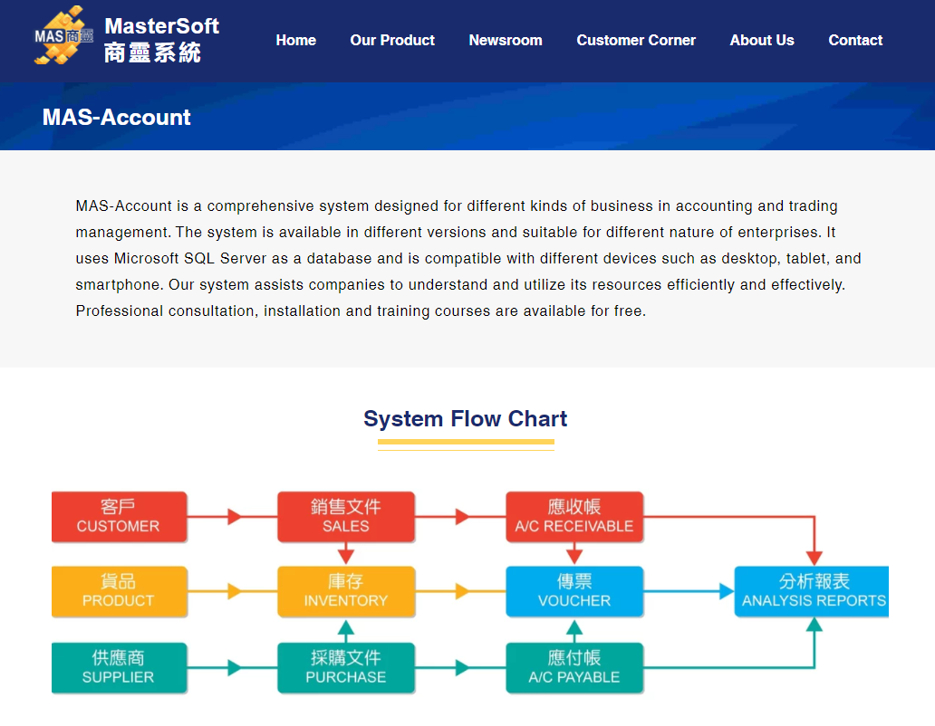 East river HK MASACcount