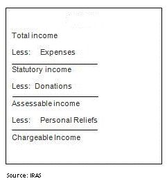 East river SG PersonalIncomeTax