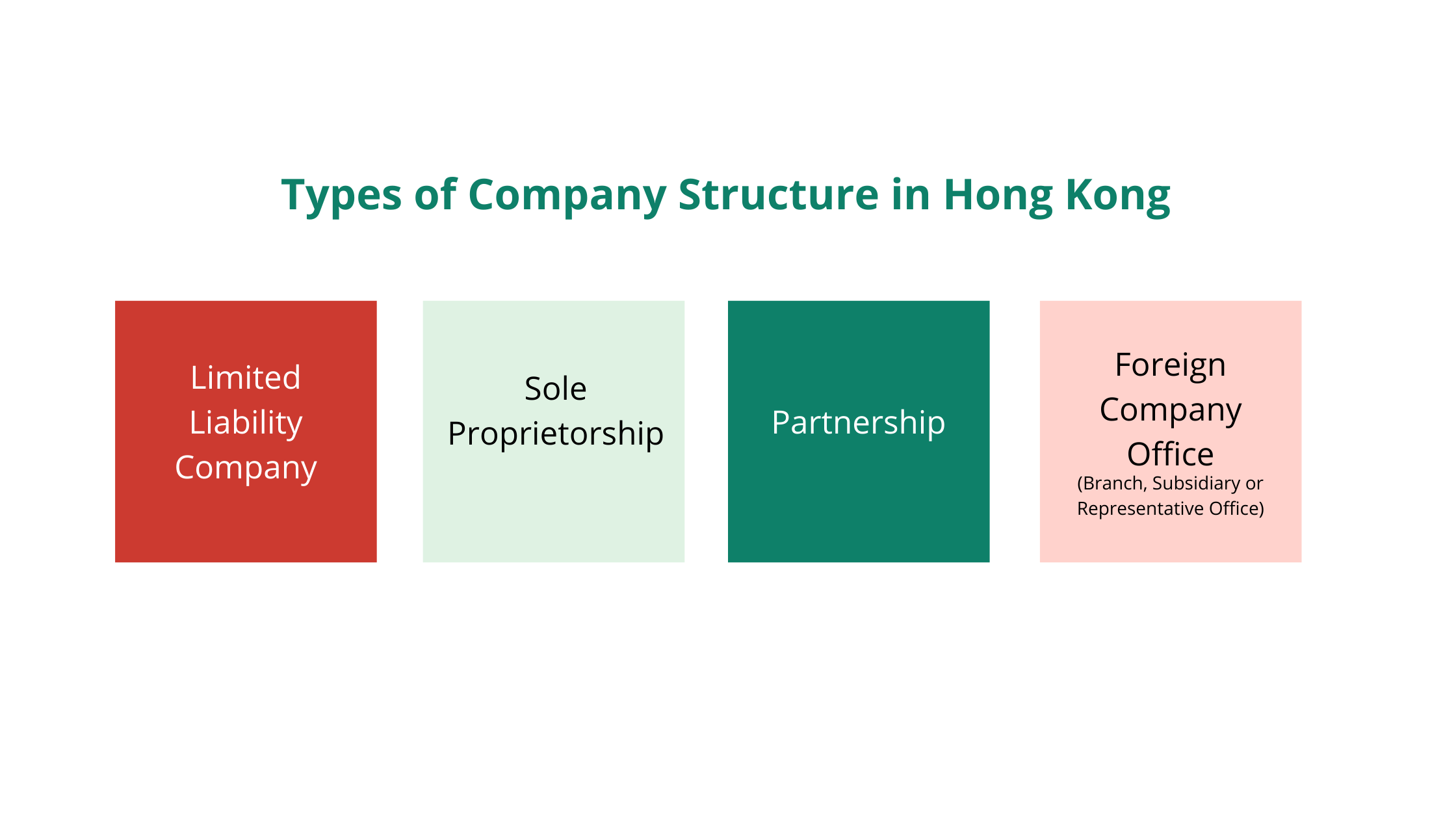 Company Structure in Hong Kong