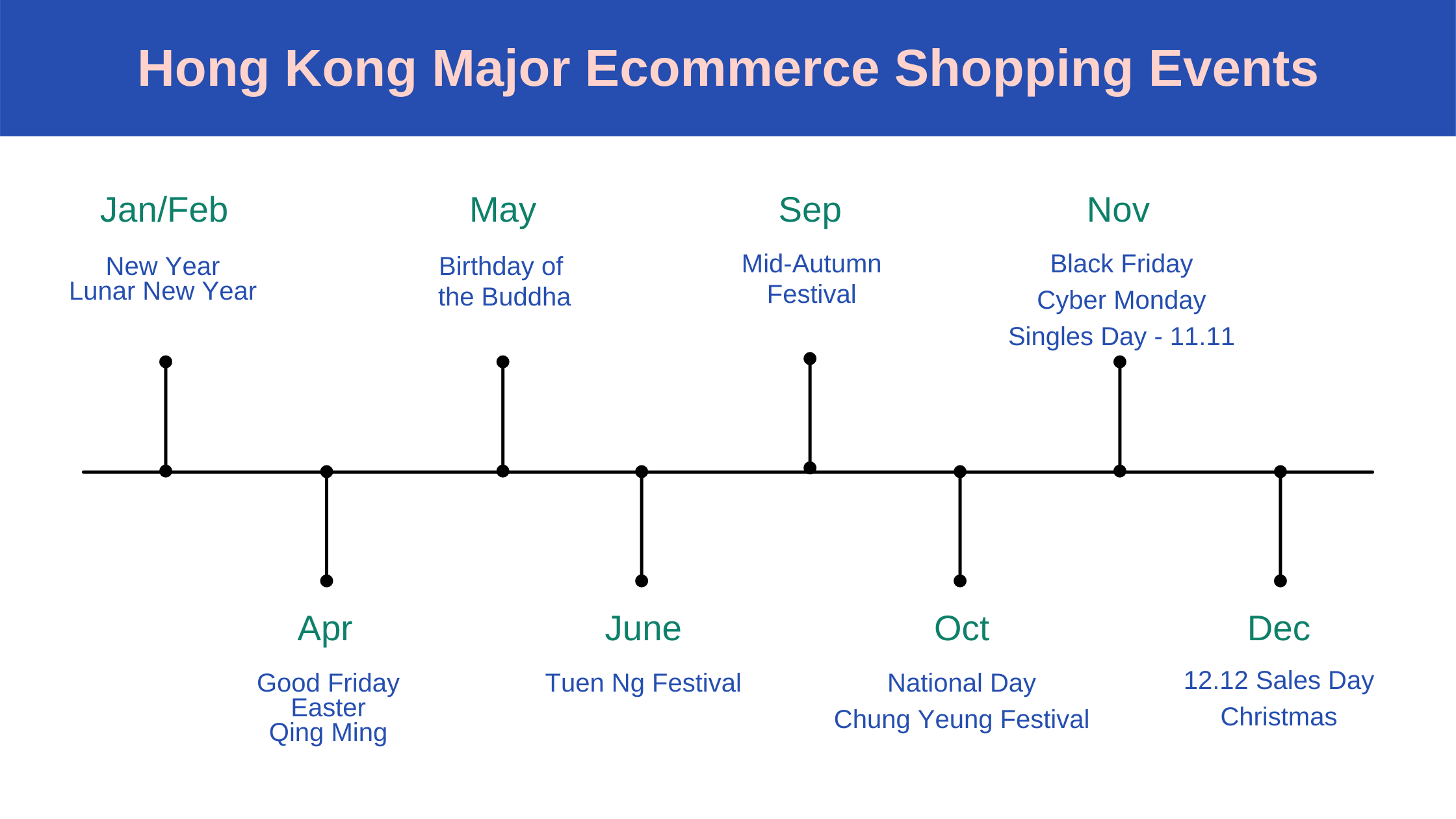 Hong Kong Major Ecommerce Shopping Events