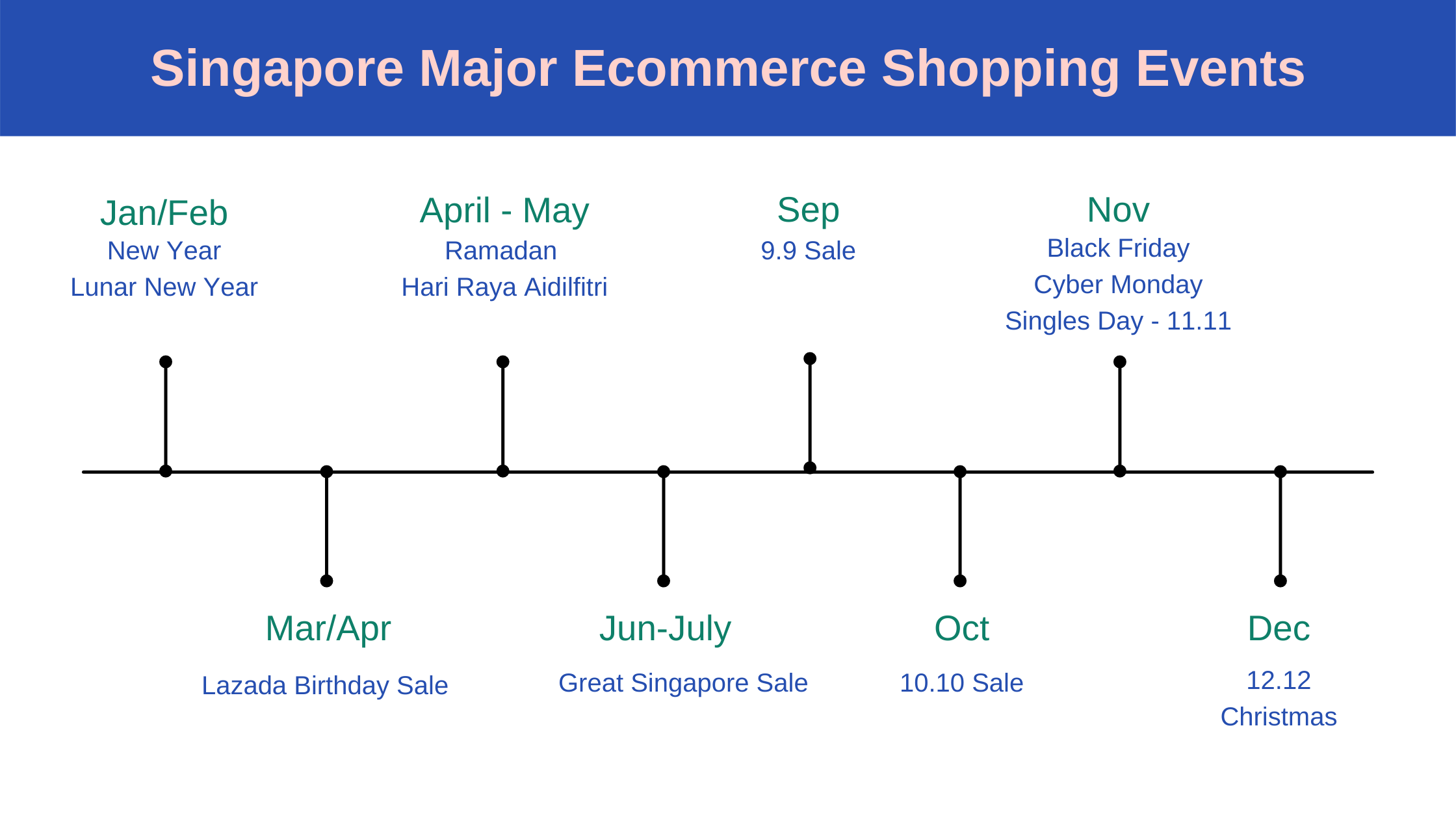 Singapore Major Ecommerce Shopping Events