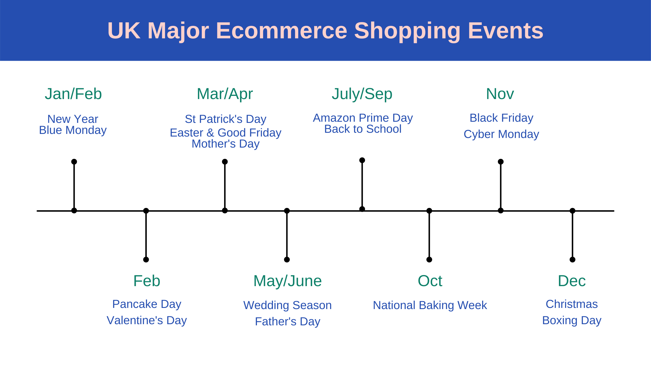 UK Major Ecommerce Shopping Events