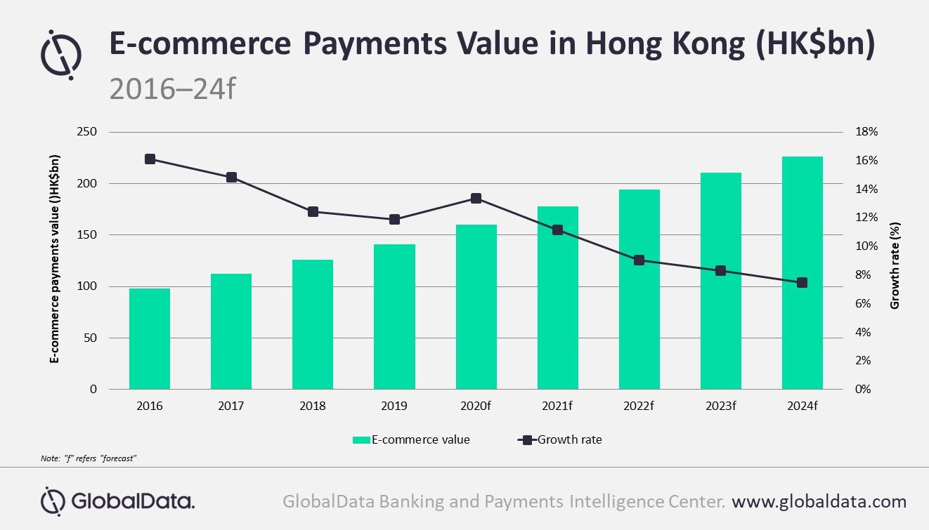 payment value hk