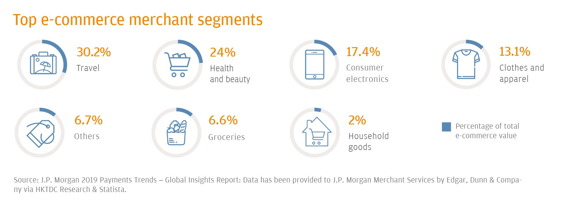 top segments hk