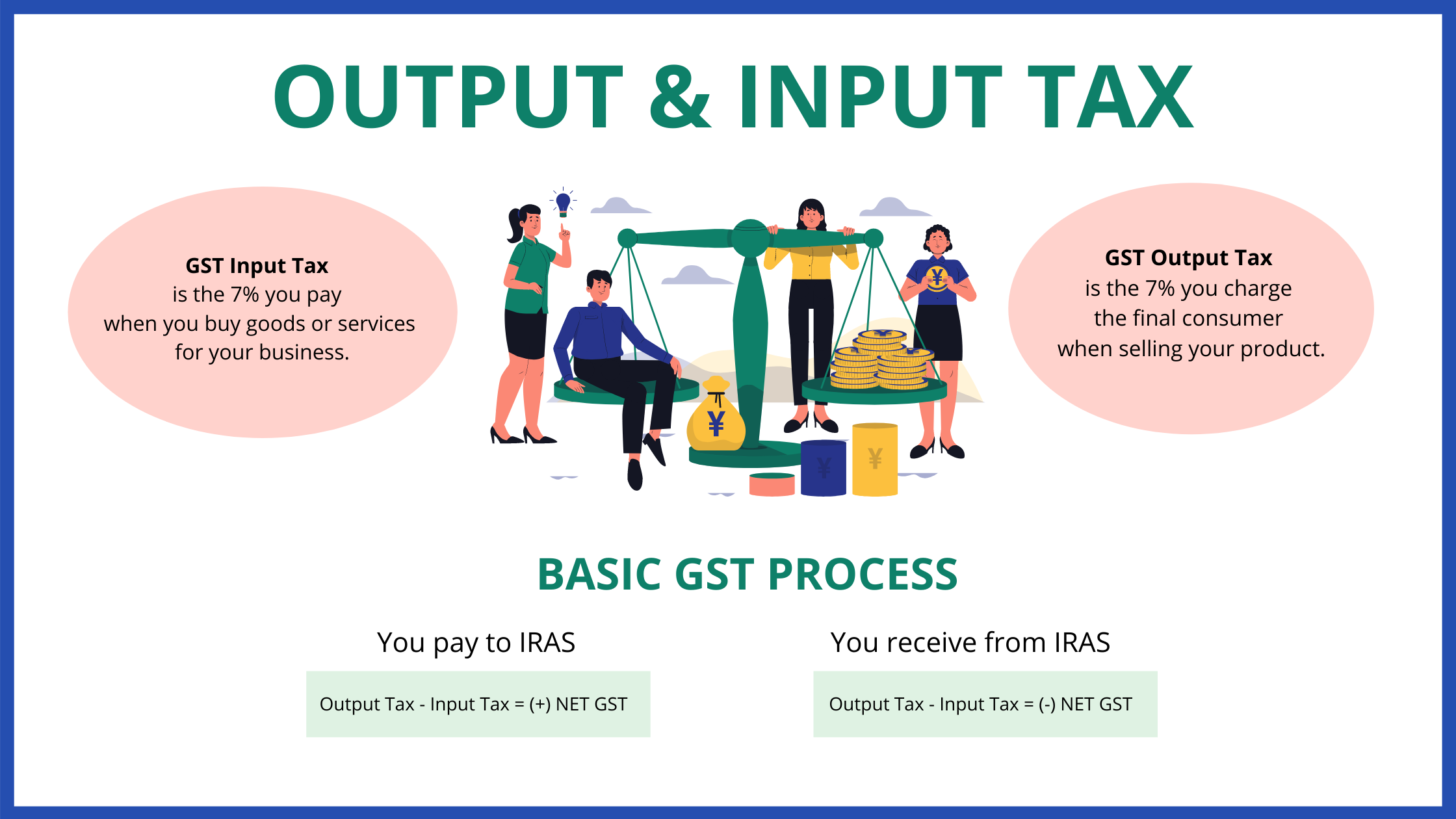 Differences between input and output tax