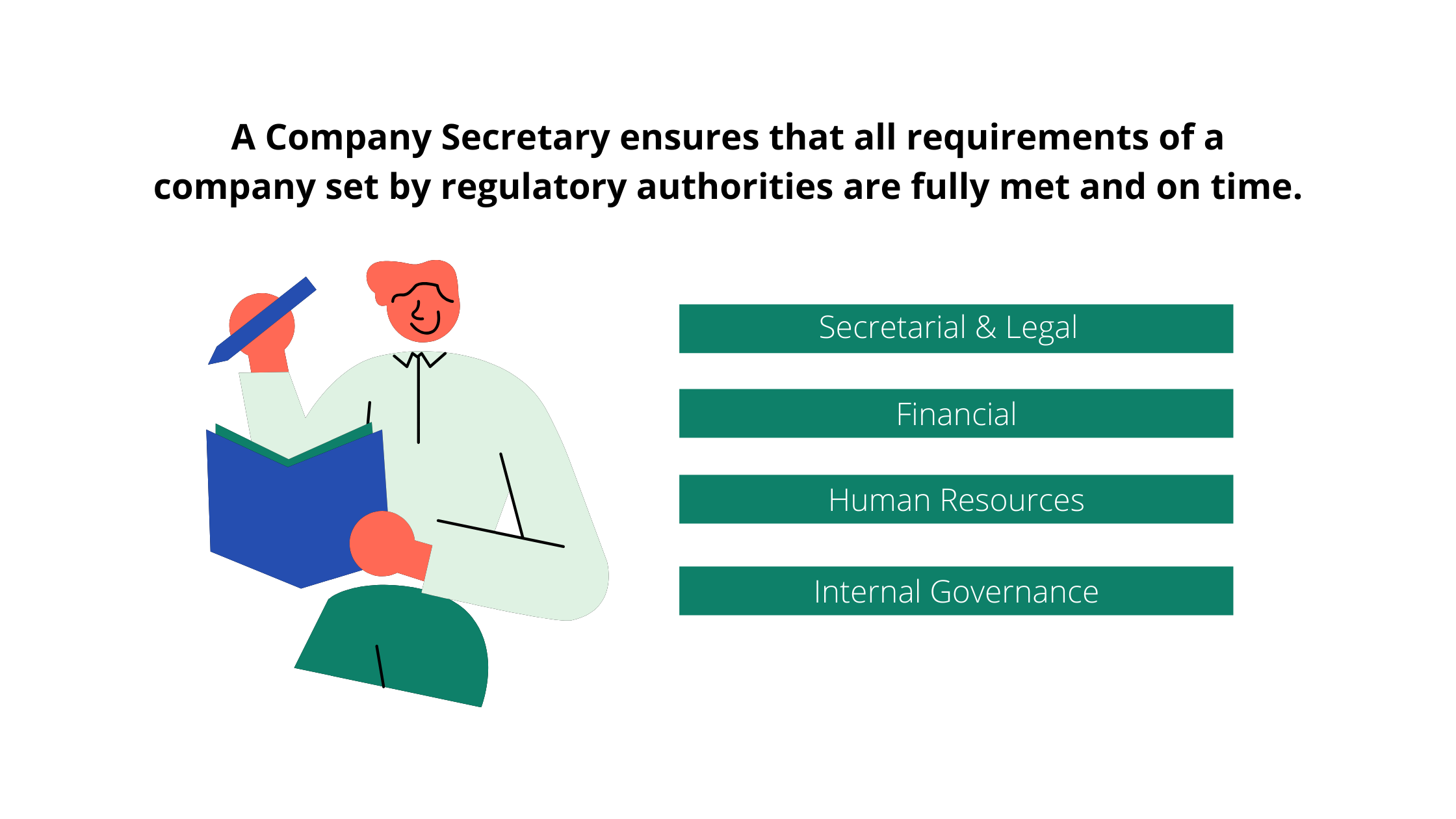 Who is company secretary