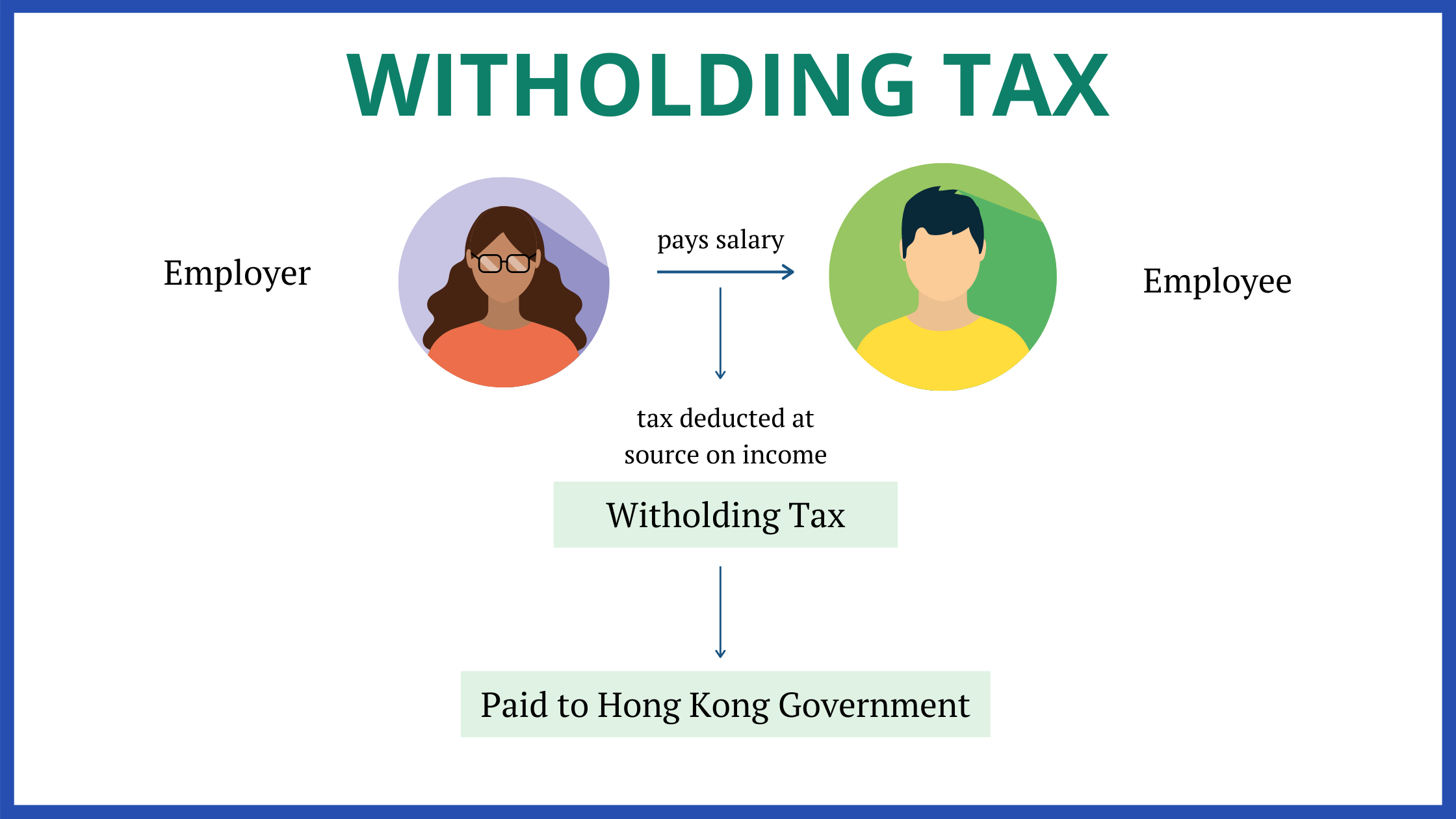 Withholding tax payment process