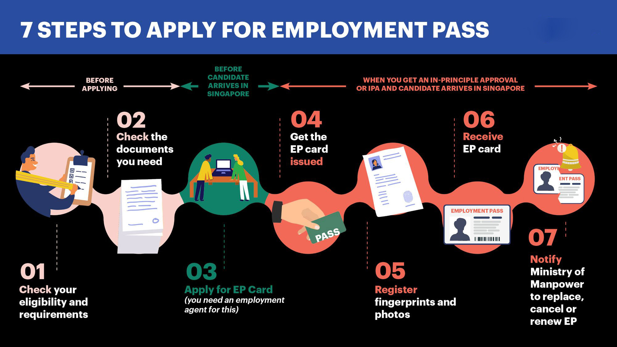 Guide singapore employment pass EP 2021