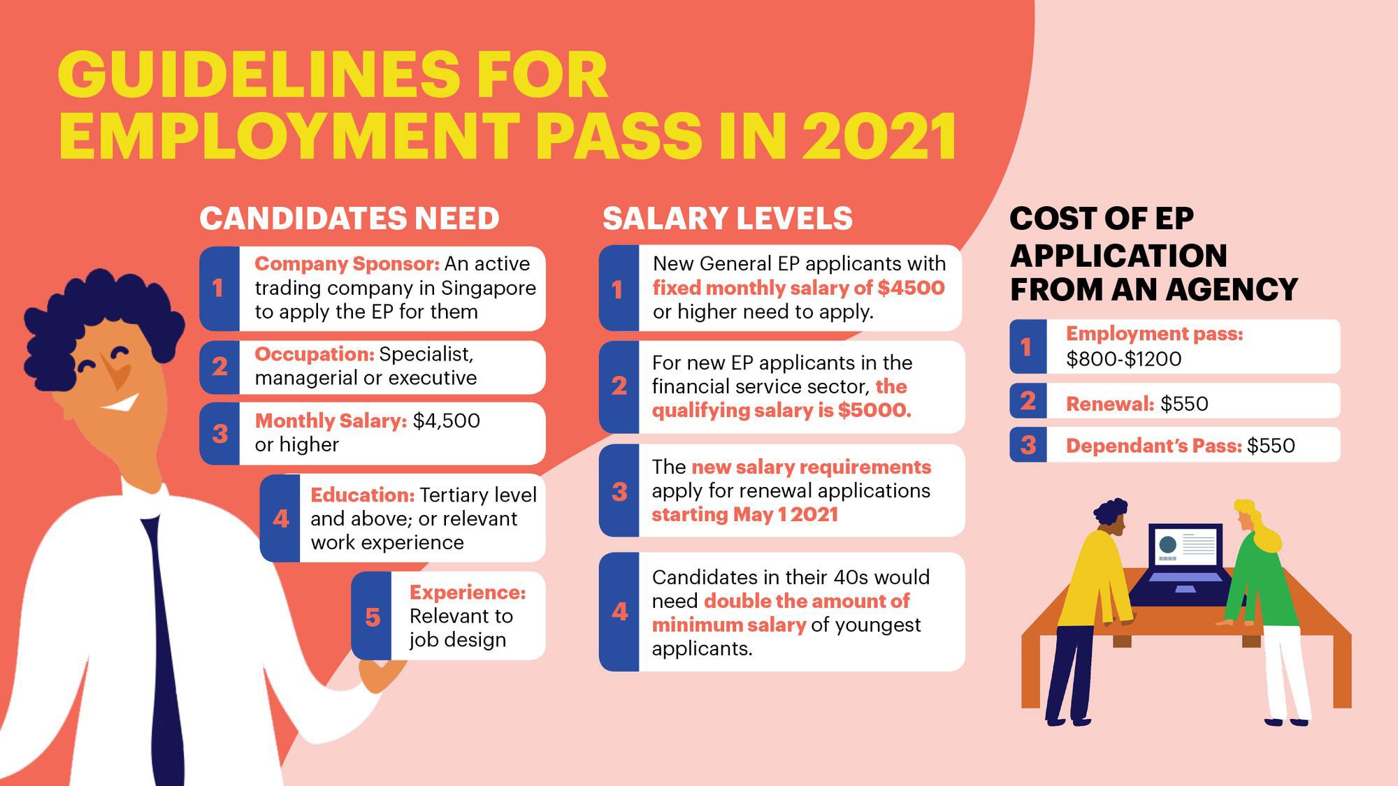 how to check status of employment pass in singapore