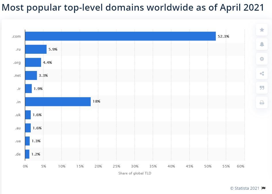 top level domain