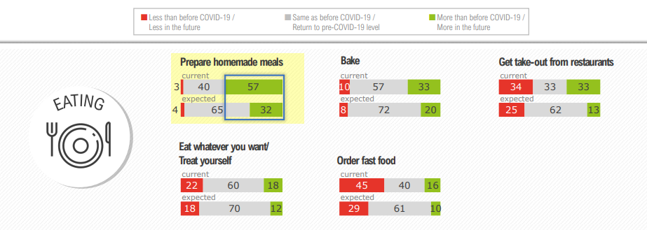 Food Trends